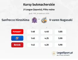 Sanfrecce Hiroshima - V-varen Nagasaki kursy bukmacherskie