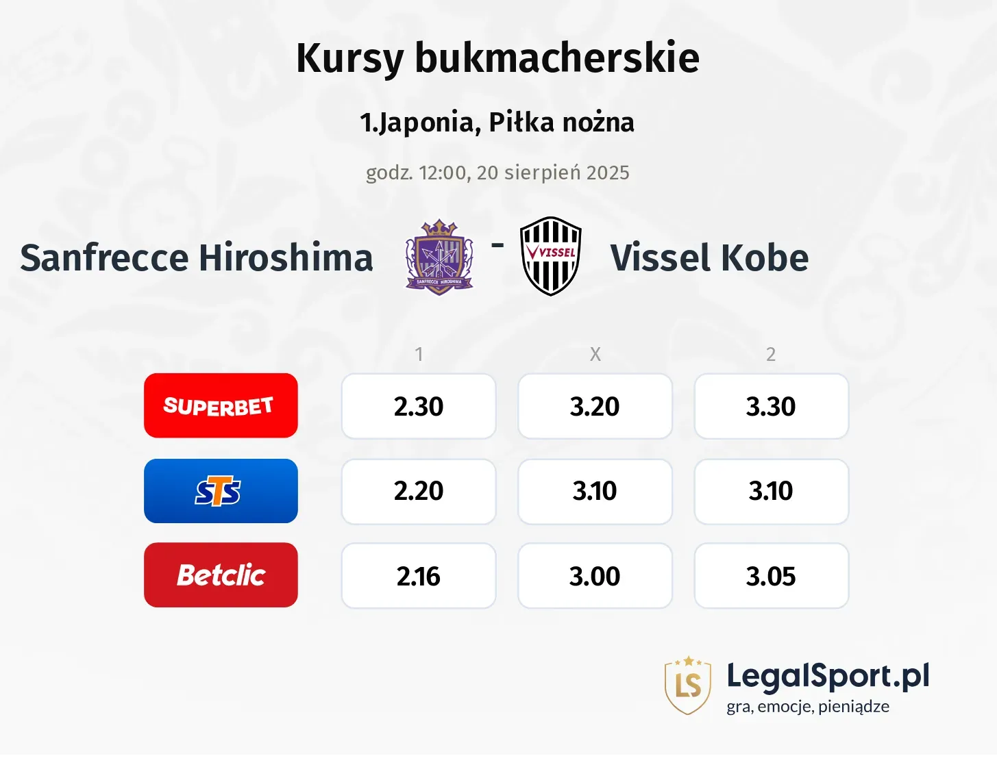 Kursy Sanfrecce Hiroshima - Vissel Kobe