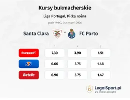 Santa Clara - FC Porto kursy bukmacherskie