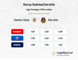 Santa Clara - Rio Ave kursy bukmacherskie