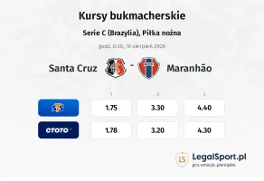 Santa Cruz - Maranhão kursy bukmacherskie