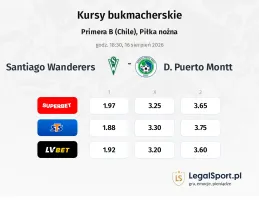 Santiago Wanderers - D. Puerto Montt kursy bukmacherskie
