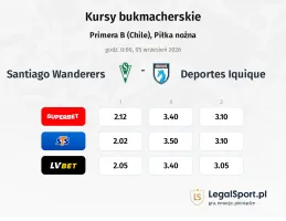 Santiago Wanderers - Deportes Iquique kursy bukmacherskie