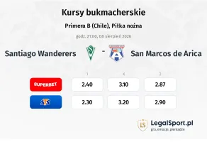 Santiago Wanderers - San Marcos de Arica kursy bukmacherskie