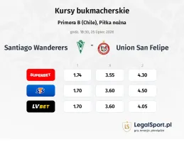 Santiago Wanderers - Union San Felipe kursy bukmacherskie
