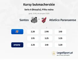 Santos - Atletico Paranaense kursy bukmacherskie