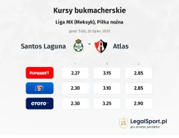 Santos Laguna - Atlas kursy bukmacherskie