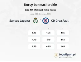 Santos Laguna - Cruz Azul kursy bukmacherskie