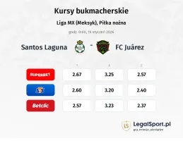 Santos Laguna - FC Juarez kursy bukmacherskie