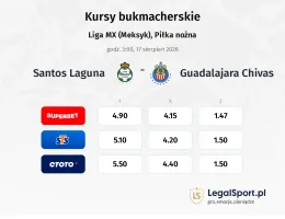 Santos Laguna - Guadalajara Chivas kursy bukmacherskie