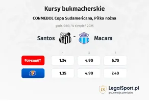 Santos - Macara kursy bukmacherskie