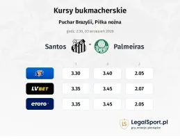 Santos - Palmeiras kursy bukmacherskie