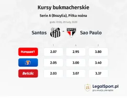 Santos - Sao Paulo kursy bukmacherskie