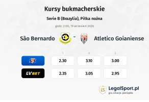 São Bernardo - Atletico Goianiense kursy bukmacherskie