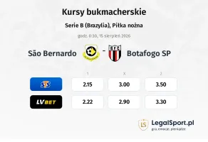São Bernardo - Botafogo SP kursy bukmacherskie