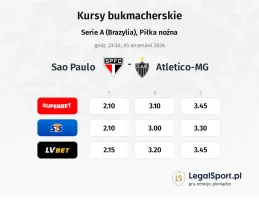 Sao Paulo - Atletico-MG kursy bukmacherskie