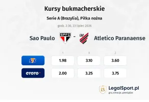 Sao Paulo - Atletico Paranaense kursy bukmacherskie