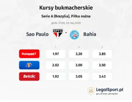 Sao Paulo - Bahia kursy bukmacherskie