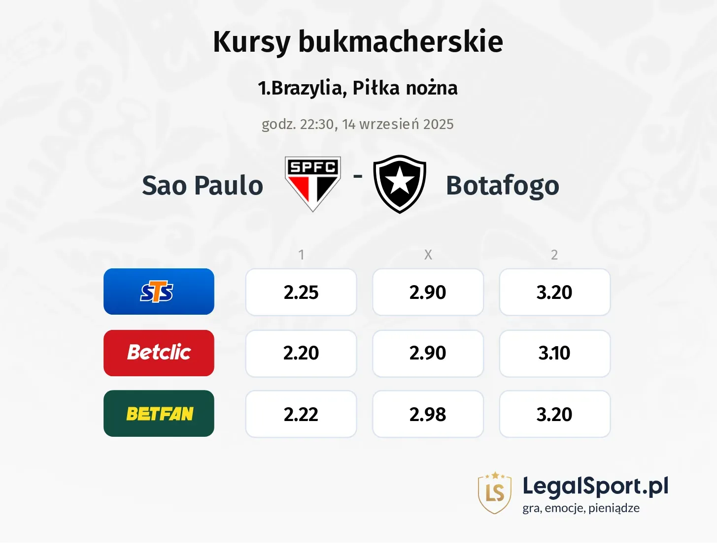 Kursy Sao Paulo - Botafogo