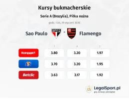 Sao Paulo - Flamengo kursy bukmacherskie