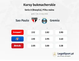 Sao Paulo - Gremio kursy bukmacherskie