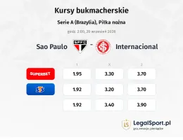 Sao Paulo - Internacional kursy bukmacherskie