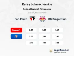 Sao Paulo - RB Bragantino kursy bukmacherskie