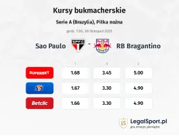 Sao Paulo - RB Bragantino kursy bukmacherskie