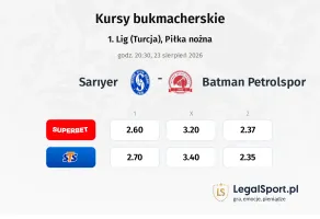 Sarıyer - Batman Petrolspor kursy bukmacherskie