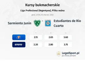 Sarmiento Junin - Estudiantes de Rio Cuarto kursy bukmacherskie