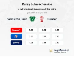Sarmiento Junin - Huracan kursy bukmacherskie