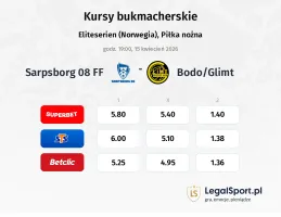 Sarpsborg 08 FF - Bodo/Glimt kursy bukmacherskie