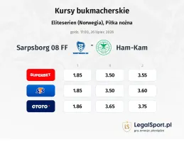 Sarpsborg 08 FF - Ham-Kam kursy bukmacherskie