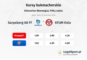 Sarpsborg 08 FF - KFUM Oslo kursy bukmacherskie