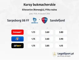 Sarpsborg 08 FF - Sandefjord kursy bukmacherskie