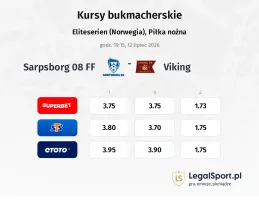 Sarpsborg 08 FF - Viking kursy bukmacherskie