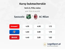 Sassuolo - AC Milan kursy bukmacherskie