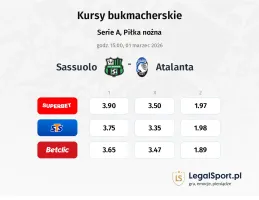 Sassuolo - Atalanta kursy bukmacherskie