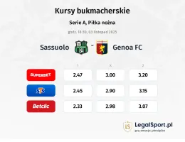Sassuolo - Genoa kursy bukmacherskie