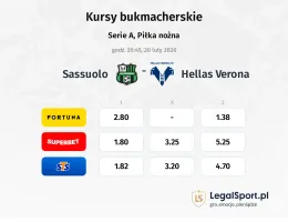 Sassuolo - Hellas Verona kursy bukmacherskie