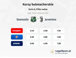 Sassuolo - Juventus kursy bukmacherskie