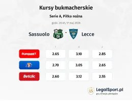Sassuolo - Lecce kursy bukmacherskie