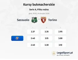 Sassuolo - Torino kursy bukmacherskie