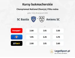 SC Bastia - Amiens SC kursy bukmacherskie
