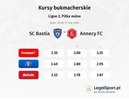 SC Bastia - Annecy kursy bukmacherskie