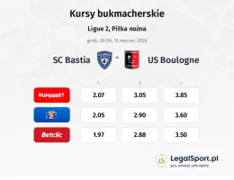 SC Bastia - Boulogne kursy bukmacherskie