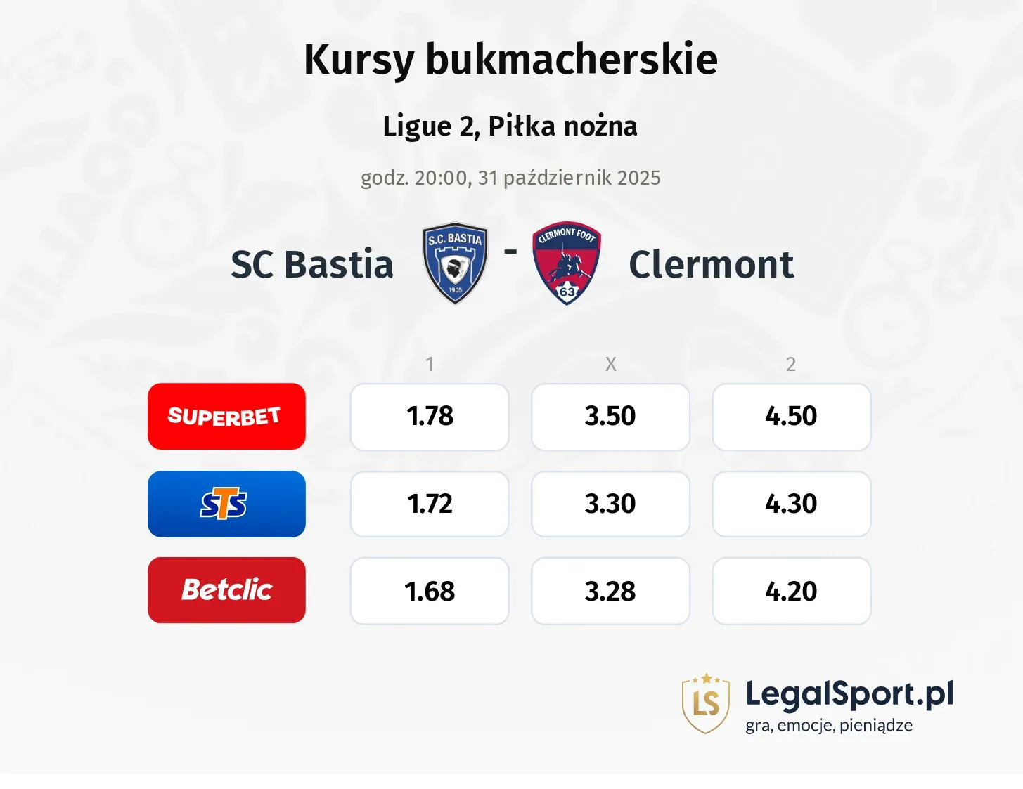 SC Bastia - Clermont Foot kursy bukmacherskie