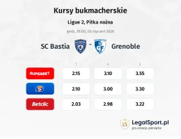 SC Bastia - Grenoble kursy bukmacherskie
