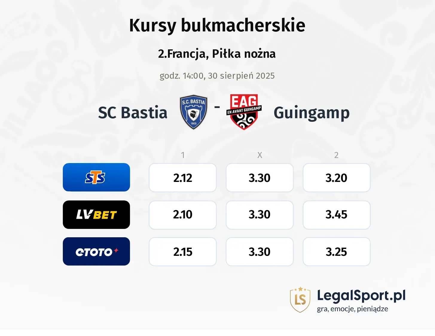 Kursy SC Bastia - Guingamp