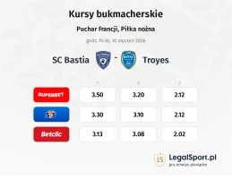 SC Bastia - Troyes kursy bukmacherskie